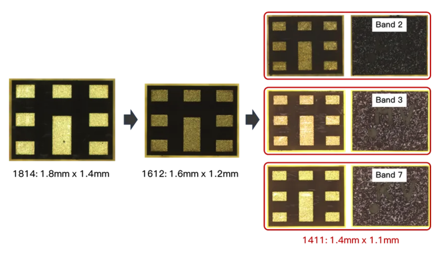 Xingyao Semiconductor smallest duplexer chip